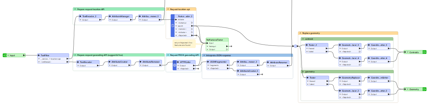 PDOKgeocoder